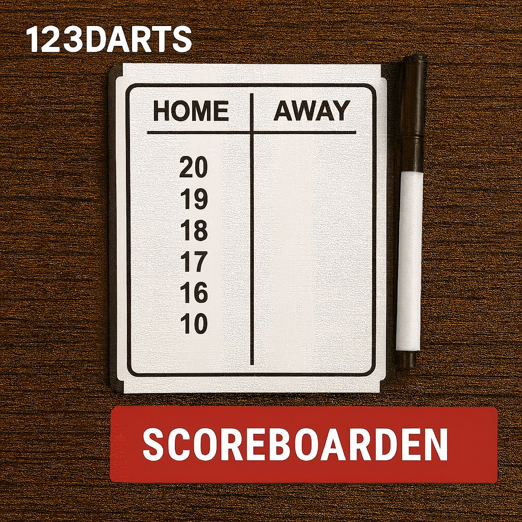 Scoreborden